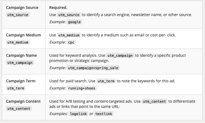 How to configure URL parameters and the difference with UTM – Rebrandly