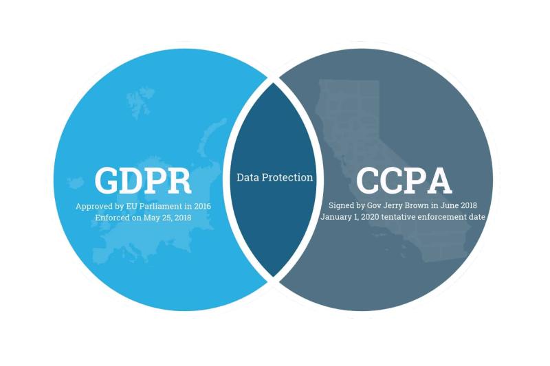 URL-shortener-CCPA.jpeg