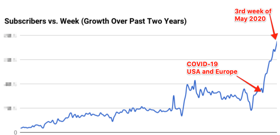 Rebrandly-growth-covid19.png