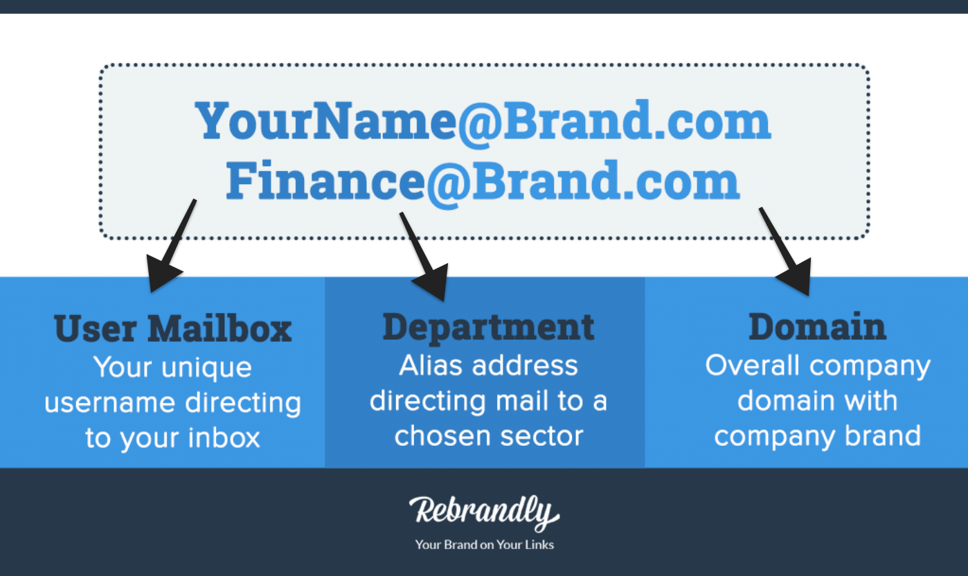 Business Emails and Branded Links – Rebrandly