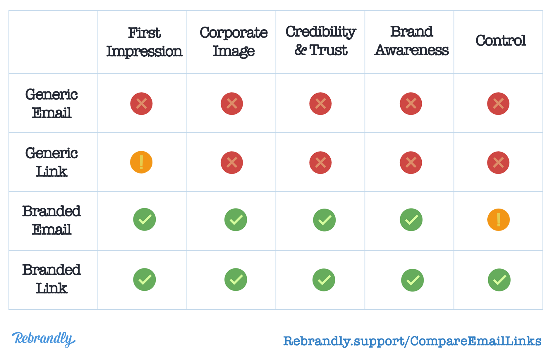 Business-Email-Branded-Links-Comparison-Infographic_2.png