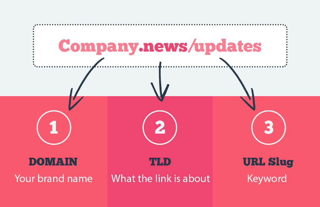 Can I check a Bitly link's destination before clicking on it? – Bitly  Support