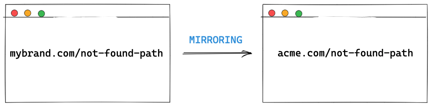 404-mirror-redirect.png